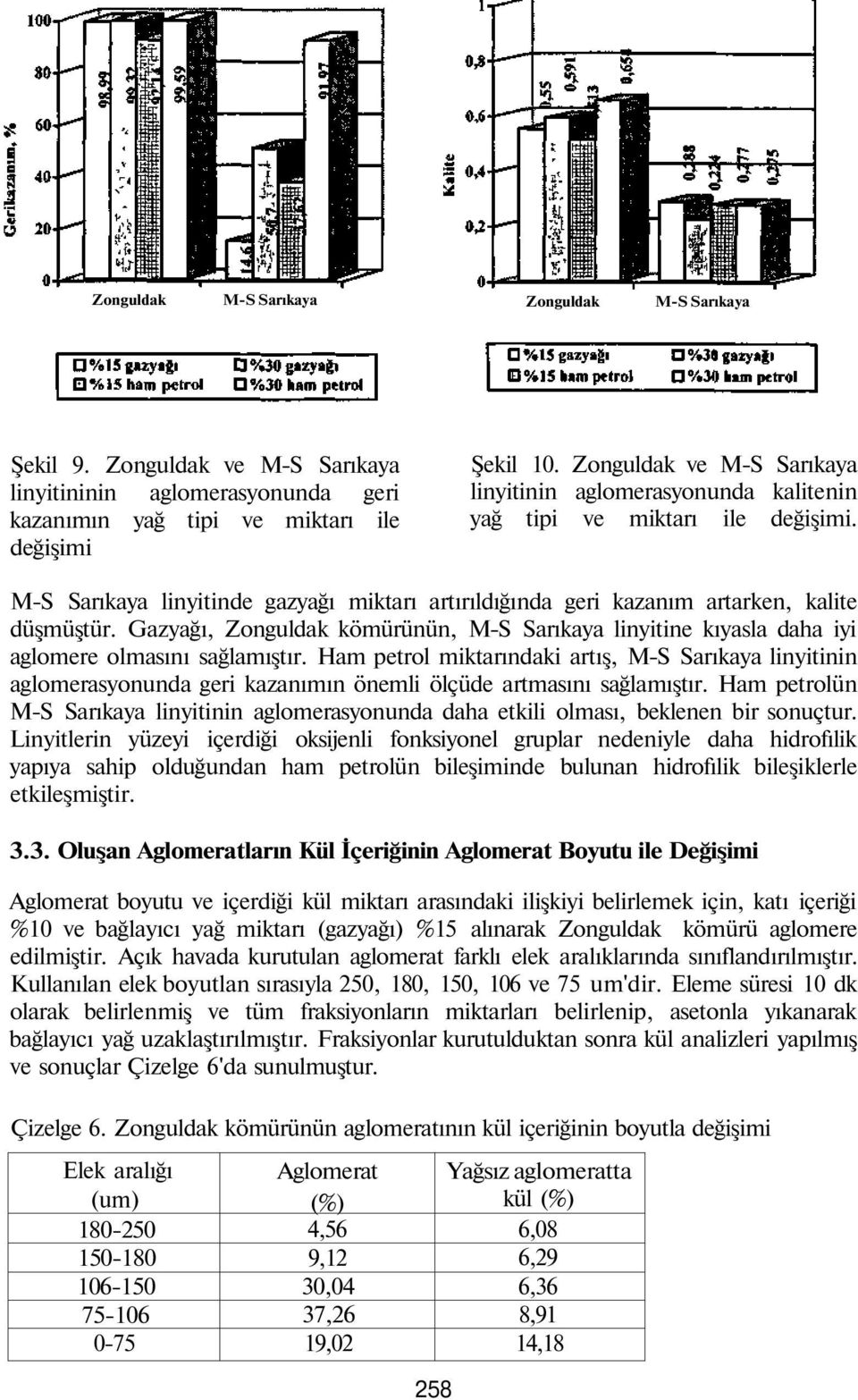 Gazyağı, Zonguldak kömürünün, M-S Sarıkaya linyitine kıyasla daha iyi aglomere olmasını sağlamıştır.