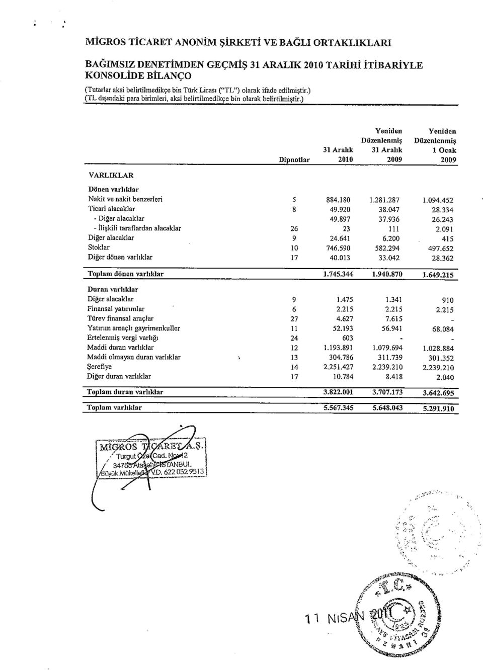 ) VARLIKLAR Yeniden Yeniden Düzenlenmiş Düzenlenmiş 31 Aralık 31 Aralık 1 Ocak Dipnotlar 2010 2009 2009 Dönen varlıklar Nakit ve nakit benzerleri 5 884.180 1.281.287 1.094.452 Ticari alacaklar 8 49.