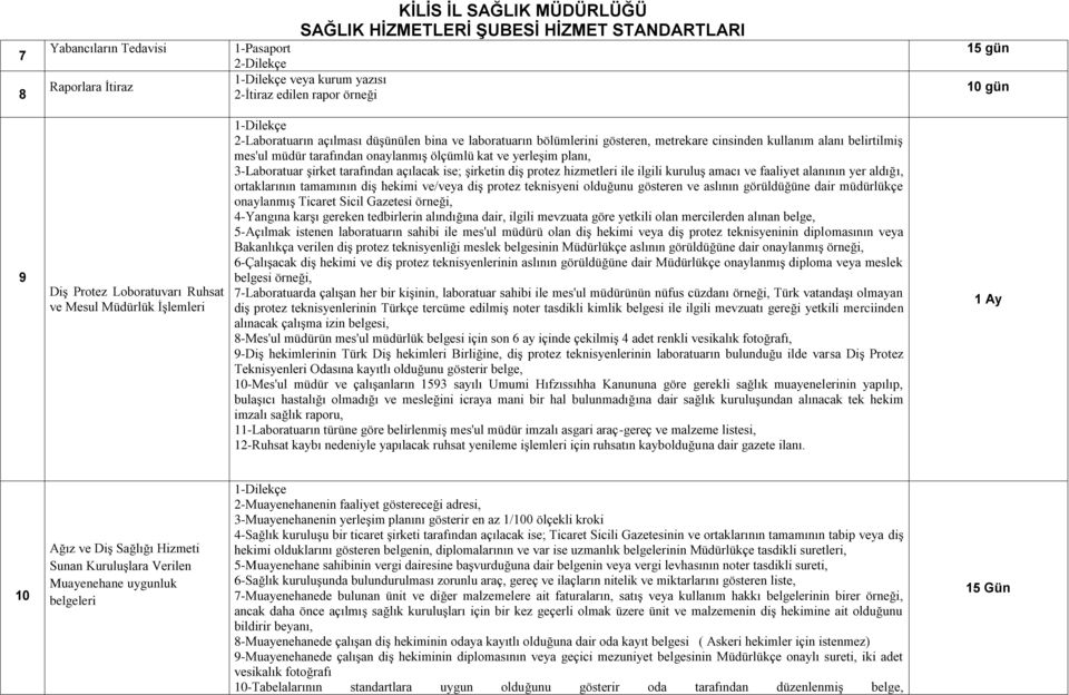 yerleşim planı, 3-Laboratuar şirket tarafından açılacak ise; şirketin diş protez hizmetleri ile ilgili kuruluş amacı ve faaliyet alanının yer aldığı, ortaklarının tamamının diş hekimi ve/veya diş