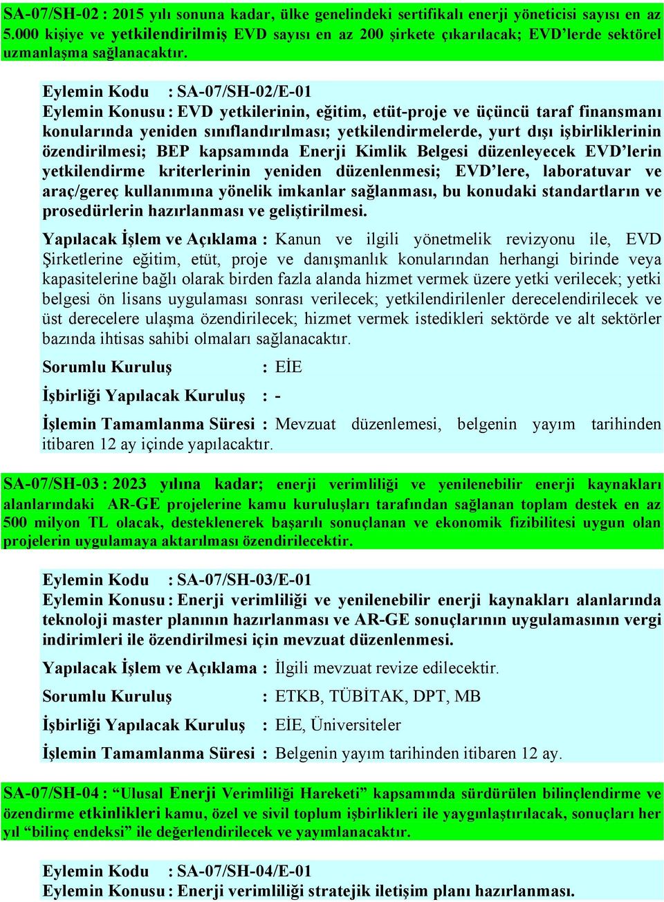 Eylemin Kodu : SA-07/SH-02/E-01 Eylemin Konusu : EVD yetkilerinin, eğitim, etüt-proje ve üçüncü taraf finansmanı konularında yeniden sınıflandırılması; yetkilendirmelerde, yurt dışı işbirliklerinin