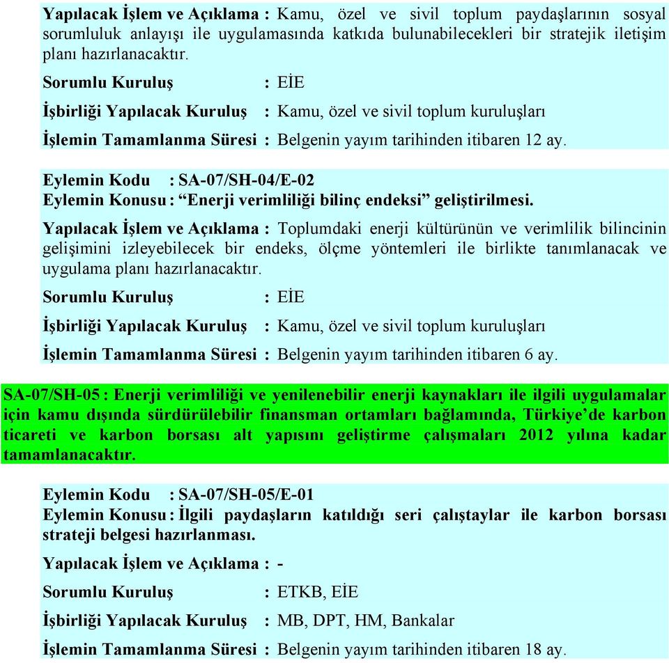 Eylemin Kodu : SA-07/SH-04/E-02 Eylemin Konusu : Enerji verimliliği bilinç endeksi geliştirilmesi.