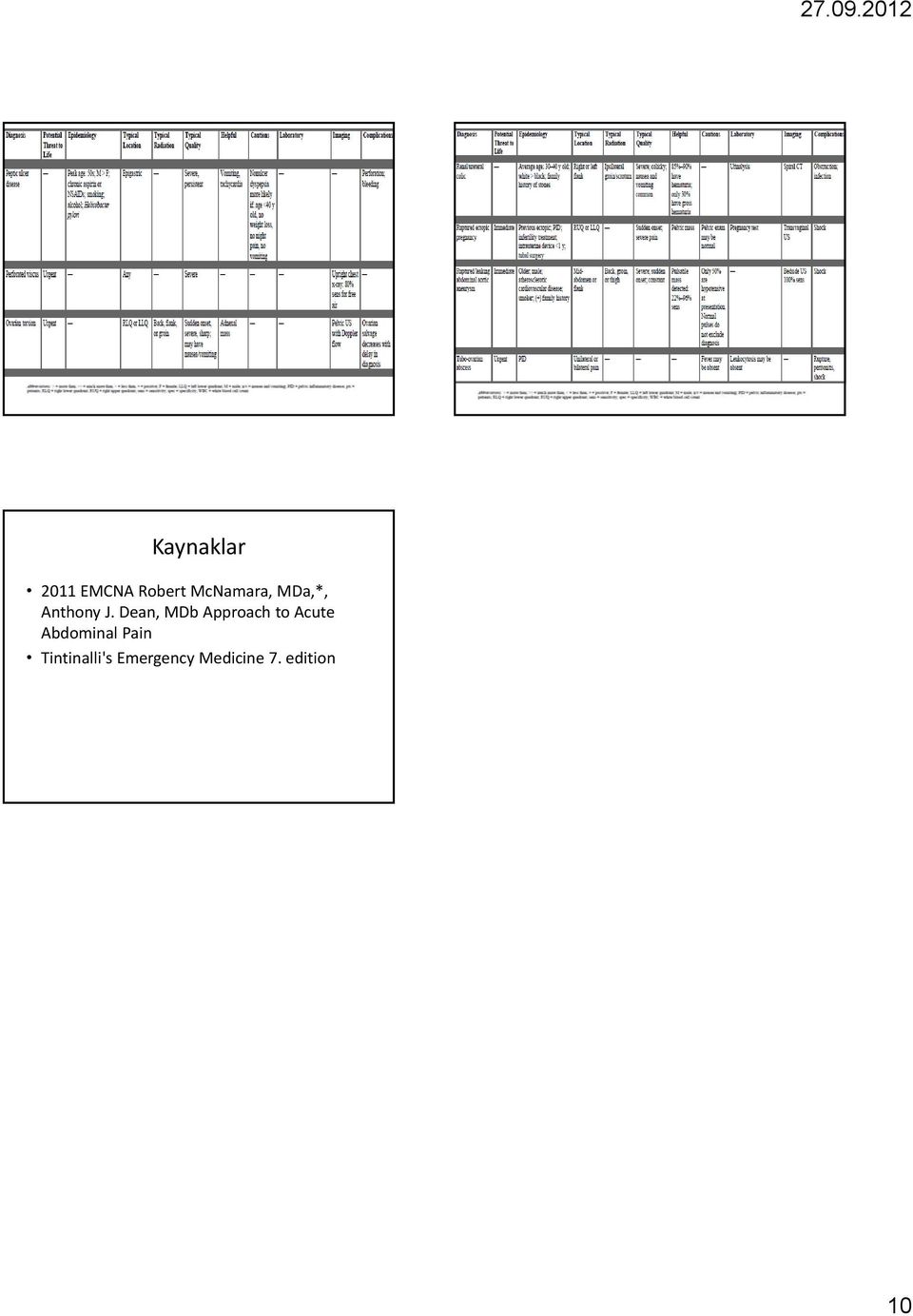 Dean, MDb Approach to Acute