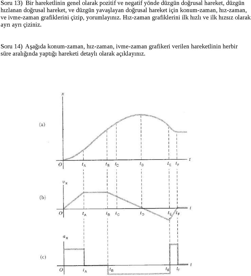 yorumlayınız. Hız-zaman grafiklerini ilk hızlı ve ilk hızsız olarak ayrı ayrı çiziniz.