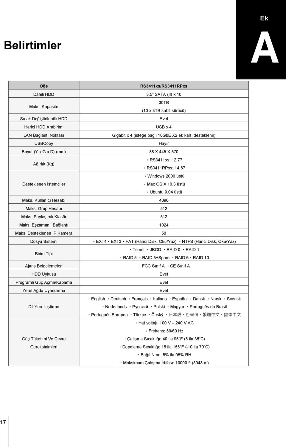 x D) (mm) 88 X 445 X 570 RS3411xs: 12.77 Ağırlık (Kg) RS3411RPxs: 14.87 Windows 2000 üstü Desteklenen İstemciler Mac OS X 10.3 üstü Ubuntu 9.04 üstü Maks. Kullanıcı Hesabı 4096 Maks.