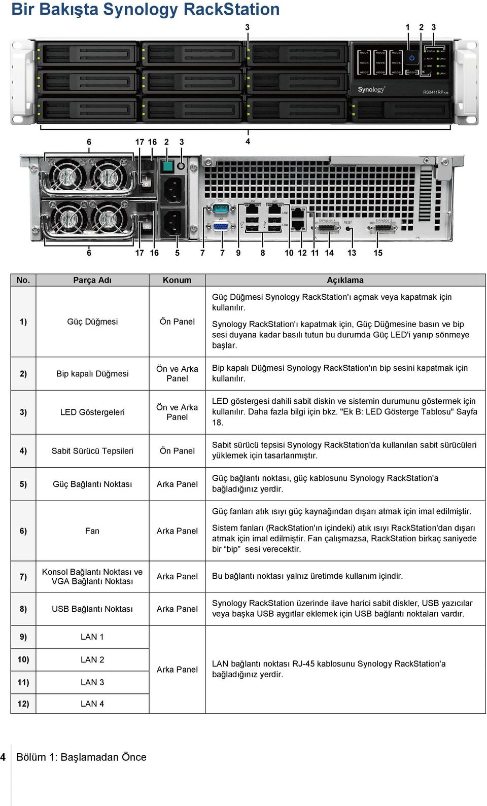 2) Bip kapalı Düğmesi 3) LED Göstergeleri Ön ve Arka Panel Ön ve Arka Panel Bip kapalı Düğmesi Synology RackStation'ın bip sesini kapatmak için kullanılır.