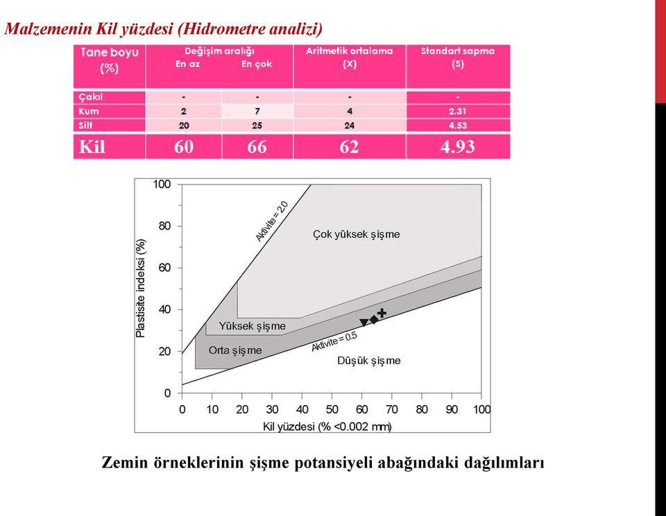 Zemin örneklerinin şişme