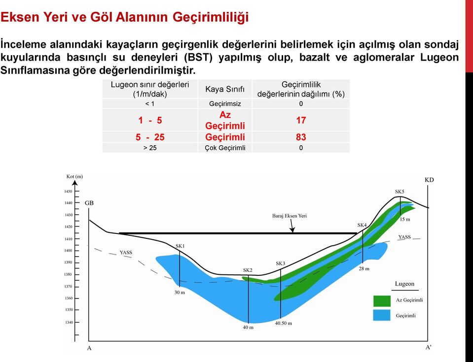 aglomeralar Lugeon Sınıflamasına göre değerlendirilmiştir.