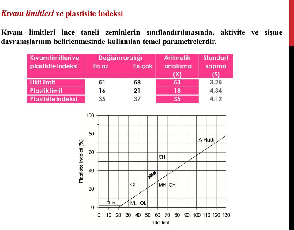 sınıflandırılmasında, aktivite ve şişme