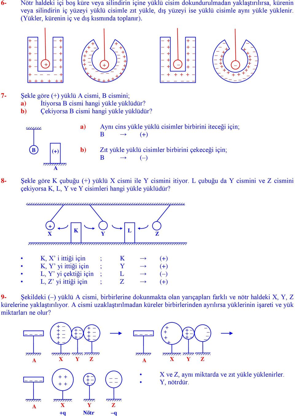 a) ynı cins yükle yüklü cisimler birbirini iteceği için; B () B () b) Zıt yükle yüklü cisimler birbirini çekeceği için; B () 8- Şekle göre çubuğu () yüklü X cismi ile Y cismini itiyor.