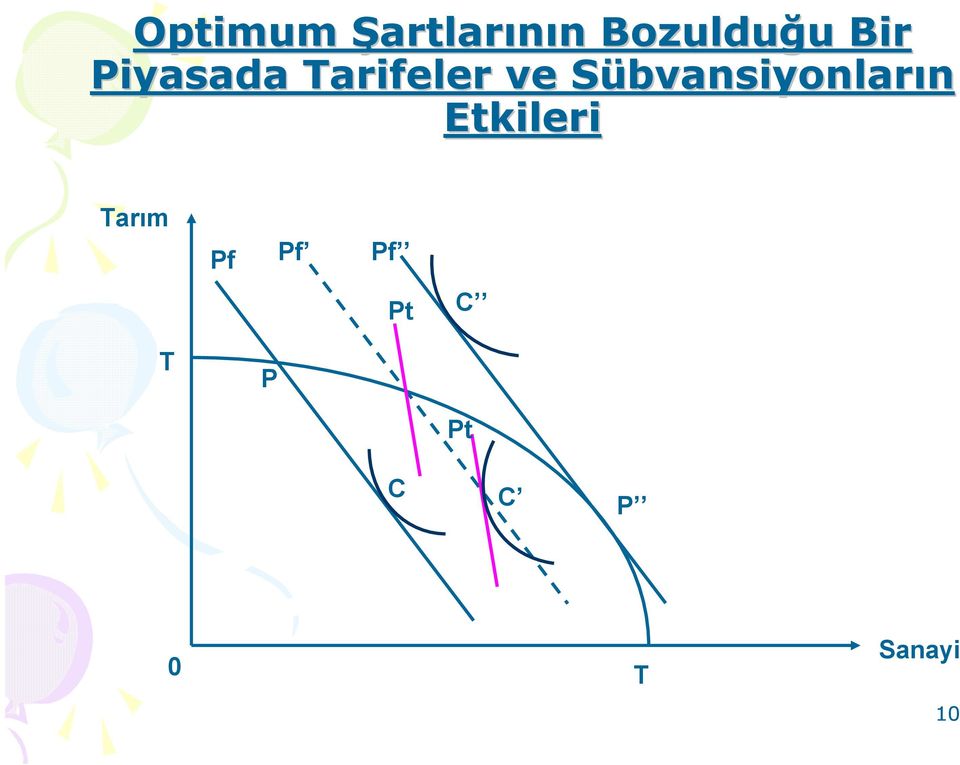 SübvansiyonlarS bvansiyonların