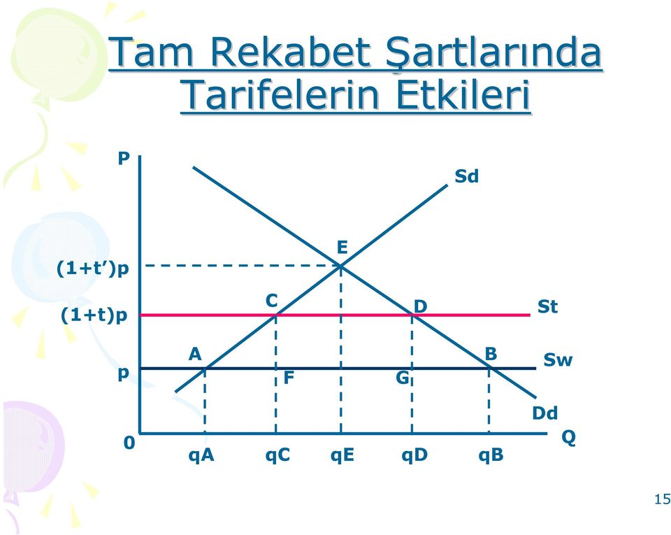 (1+t )p E (1+t)p C D St A p