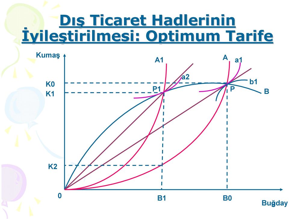 Tarife Kumaş A1 A a1 K0 K1