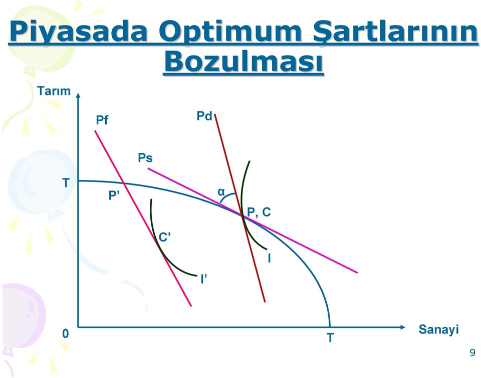 Bozulması Tarım Pf