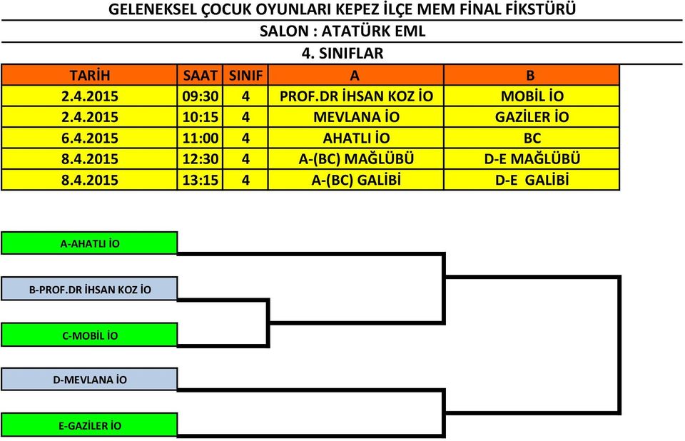 4.2015 13:15 4 A-(BC) GALİBİ D-E GALİBİ A-AHATLI İO B-PROF.