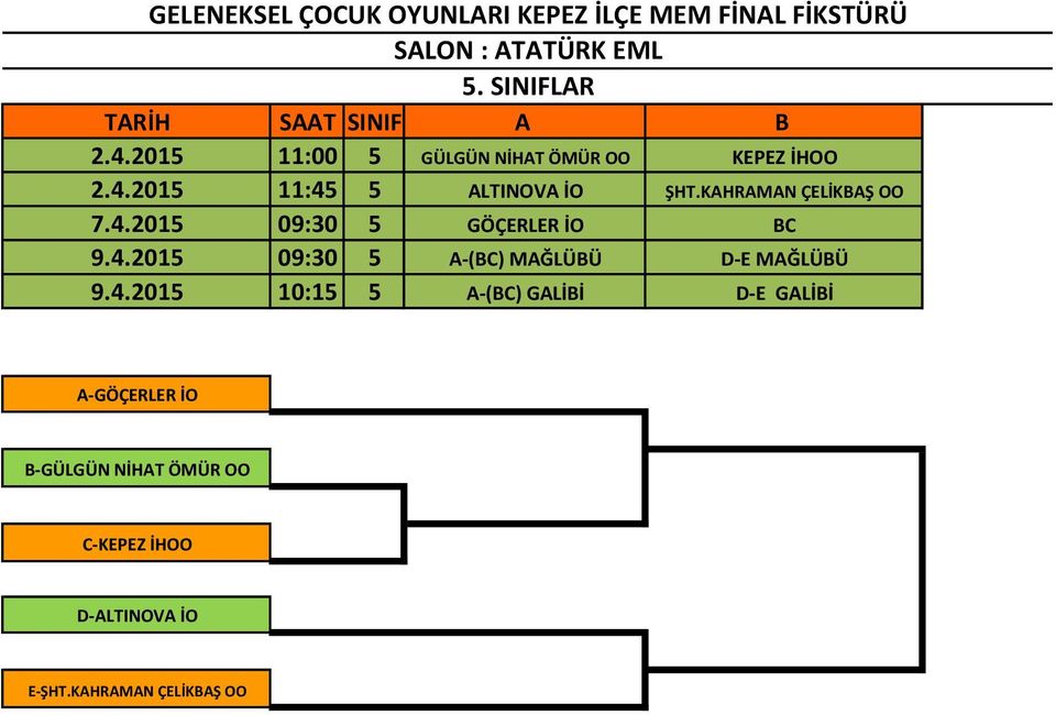4.2015 10:15 5 A-(BC) GALİBİ D-E GALİBİ A-GÖÇERLER İO B-GÜLGÜN NİHAT ÖMÜR OO