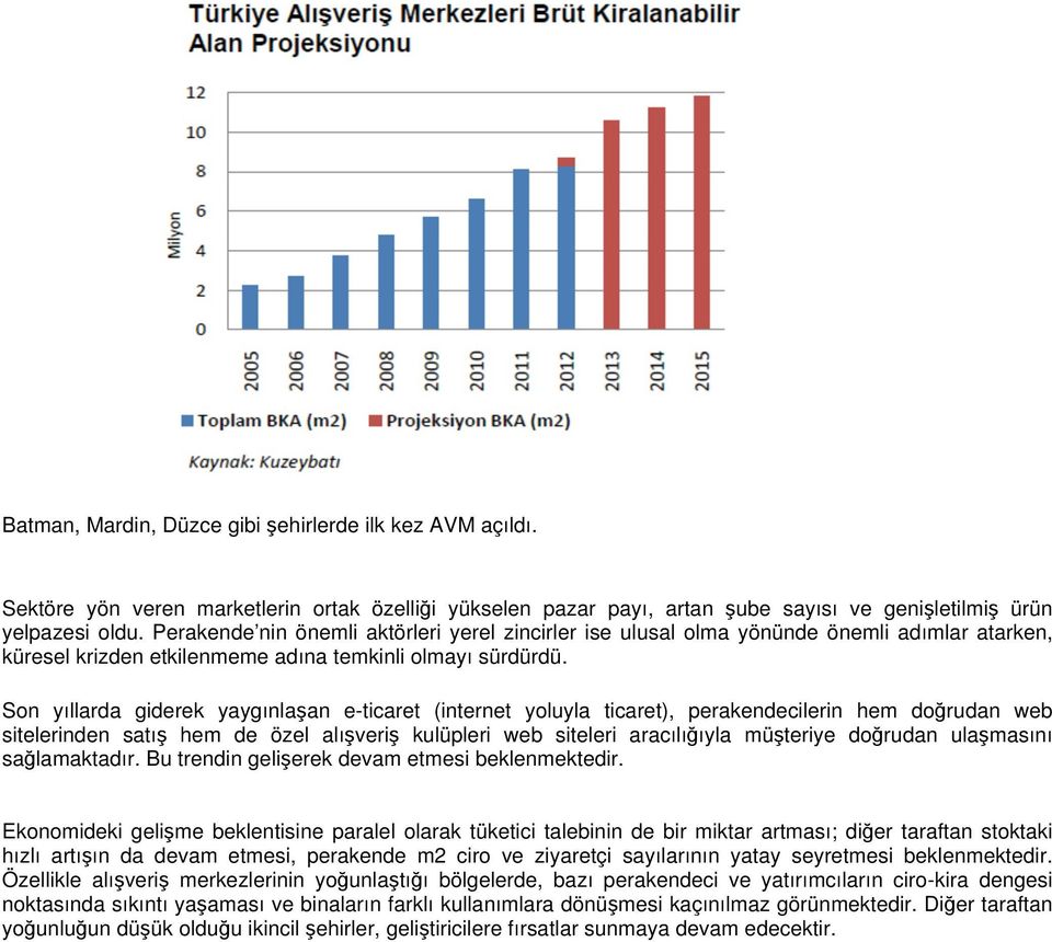 Son yıllarda giderek yaygınlaşan e-ticaret (internet yoluyla ticaret), perakendecilerin hem doğrudan web sitelerinden satış hem de özel alışveriş kulüpleri web siteleri aracılığıyla müşteriye