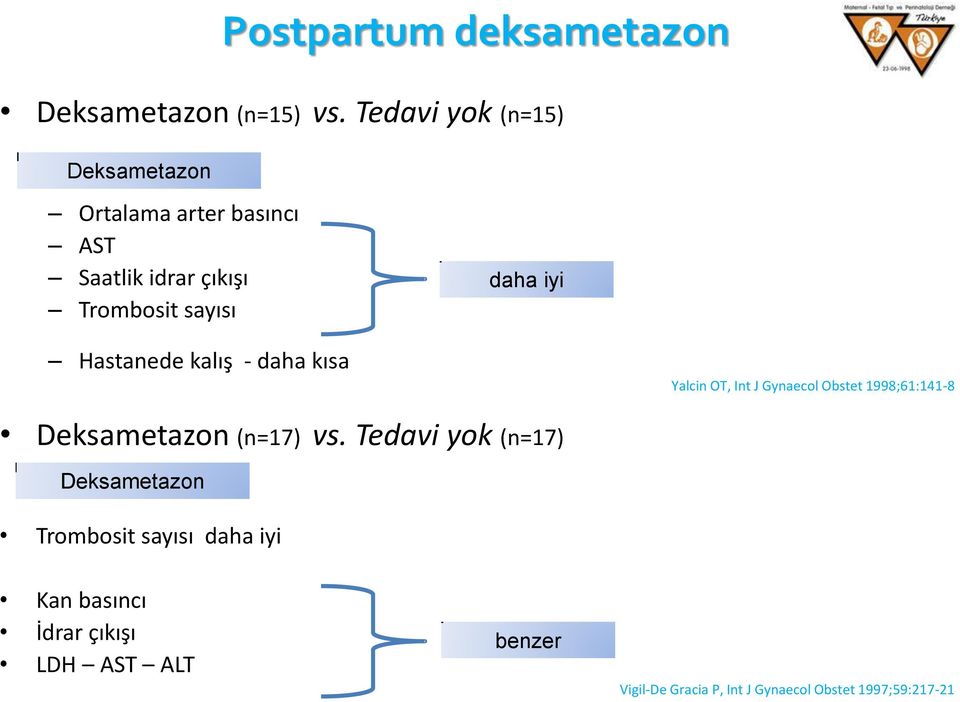 iyi Hastanede kalış - daha kısa Yalcin OT, Int J Gynaecol Obstet 1998;61:141-8 Deksametazon (n=17) vs.