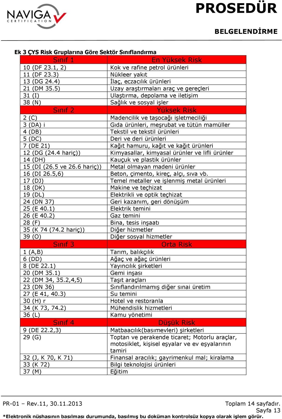 meşrubat ve tütün mamüller 4 (DB) Tekstil ve tekstil ürünleri 5 (DC) Deri ve deri ürünleri 7 (DE 21) Kağıt hamuru, kağıt ve kağıt ürünleri 12 (DG (24.