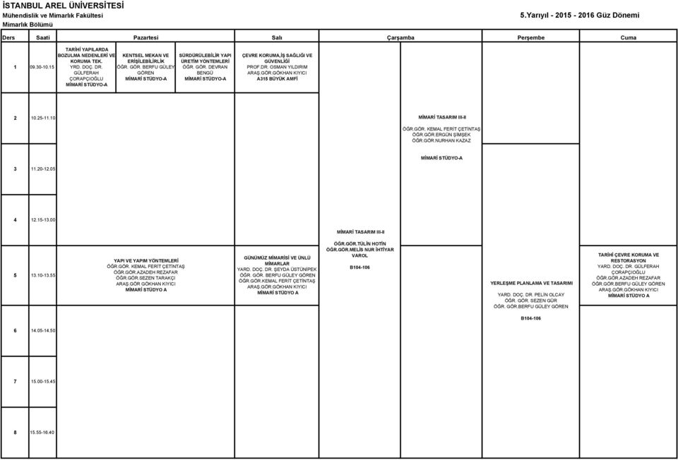 OSMAN YILDIRIM A315 BÜYÜK AMFİ 2 10.25-11.10 ÖĞR.GÖR.ERGÜN ŞİMŞEK ÖĞR.GÖR.NURHAN KAZAZ 3 11.20-12.05 YAPI VE YAPIM YÖNTEMLERİ GÜNÜMÜZ MİMARİSİ VE ÜNLÜ MİMARLAR YARD. DOÇ. DR.