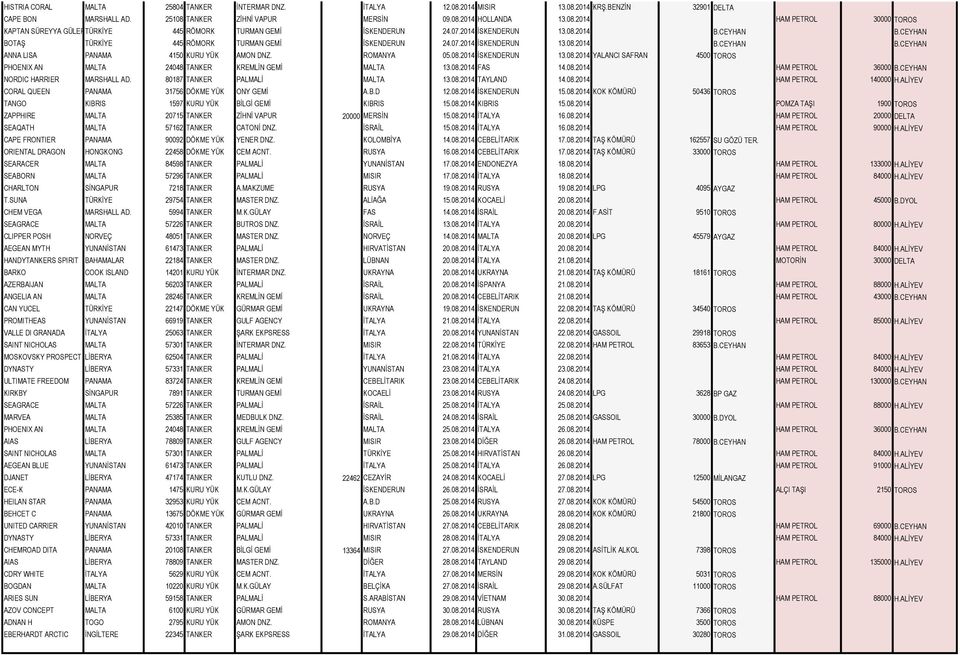 08.2014 İSKENDERUN 13.08.2014 YALANCI SAFRAN 4500 TOROS PHOENIX AN MALTA 24048 TANKER KREMLİN GEMİ MALTA 13.08.2014 FAS 14.08.2014 HAM PETROL 36000 B.CEYHAN NORDIC HARRIER MARSHALL AD.