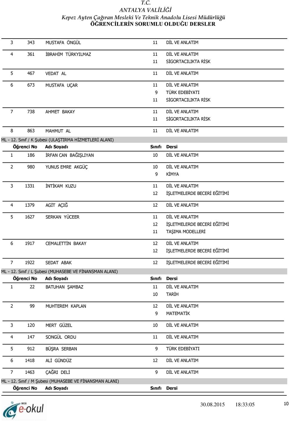 Sınıf / K Şubesi (ULAŞTIRMA HİZMETLERİ ALANI) 1 186 İRFAN CAN BAĞIŞLIYAN 2 980 YUNUS EMRE AKGÜÇ 9 KİMYA 3 1331 İNTİKAM KUZU 4 1379 AGİT AÇIĞ 5 1627 SERKAN YÜCEER 6 1917