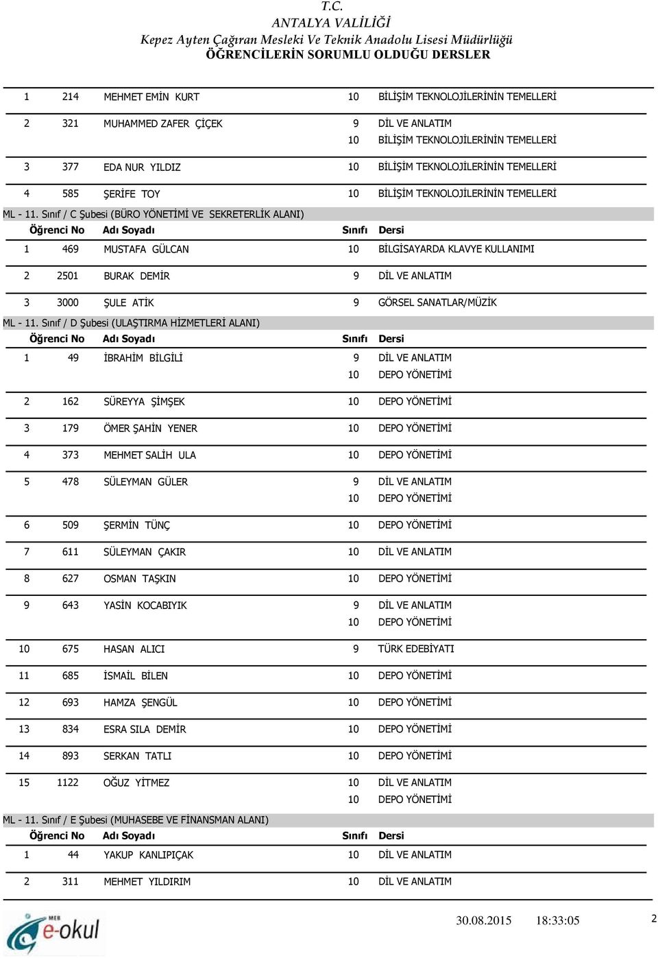 Sınıf / D Şubesi (ULAŞTIRMA HİZMETLERİ ALANI) 1 49 İBRAHİM BİLGİLİ 2 162 SÜREYYA ŞİMŞEK 3 179 ÖMER ŞAHİN YENER 4 373 MEHMET SALİH ULA 5 478 SÜLEYMAN GÜLER 6 509 ŞERMİN TÜNÇ 7 611 SÜLEYMAN