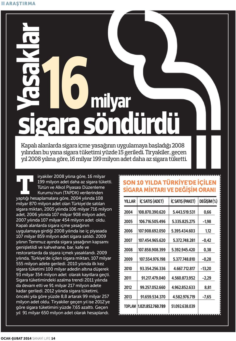 Tütün ve Alkol Piyasası Düzenleme Kurumu'nun (TAPDK) verilerinden yaptığı hesaplamalara göre, 2004 yılında 108 milyar 870 milyon adet olan Türkiye'de satılan sigara miktarı, 2005 yılında 106 milyar