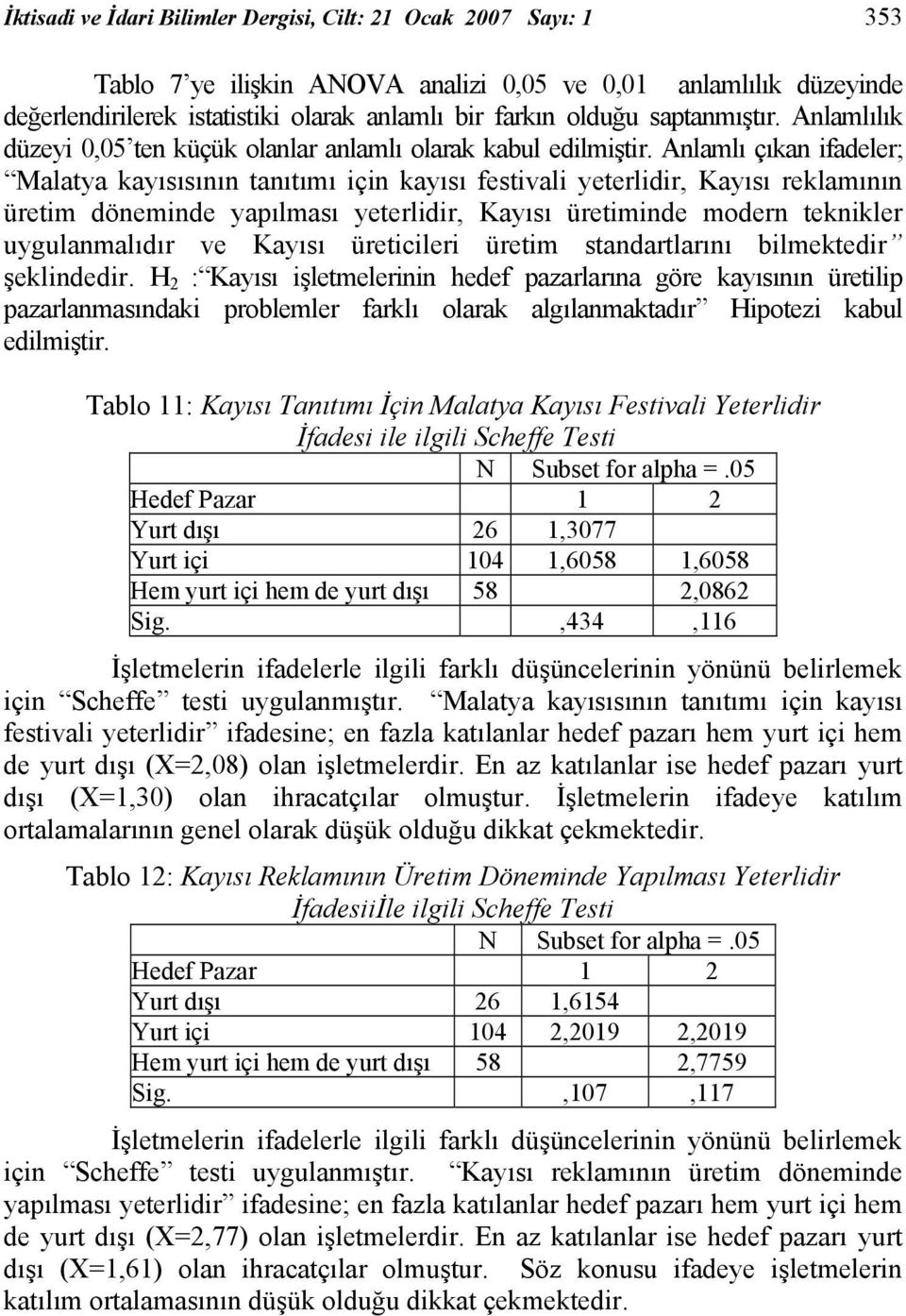 Anlamlı çıkan ifadeler; Malatya kayısısının tanıtımı için kayısı festivali yeterlidir, Kayısı reklamının üretim döneminde yapılması yeterlidir, Kayısı üretiminde modern teknikler uygulanmalıdır ve