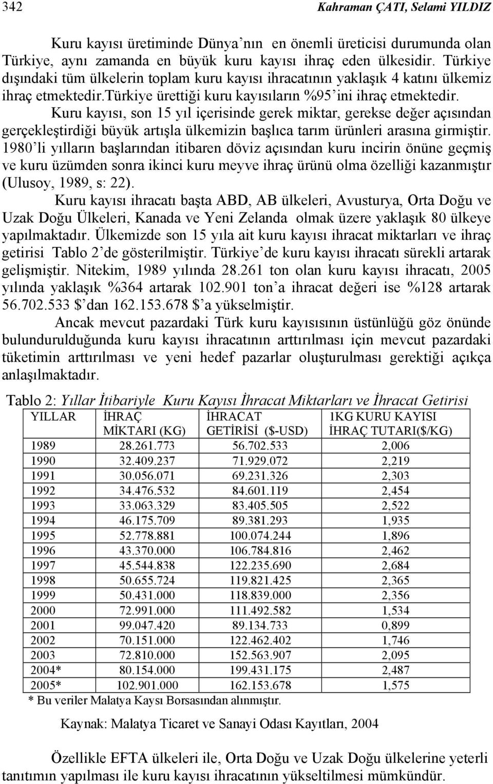 Kuru kayısı, son 15 yıl içerisinde gerek miktar, gerekse değer açısından gerçekleştirdiği büyük artışla ülkemizin başlıca tarım ürünleri arasına girmiştir.