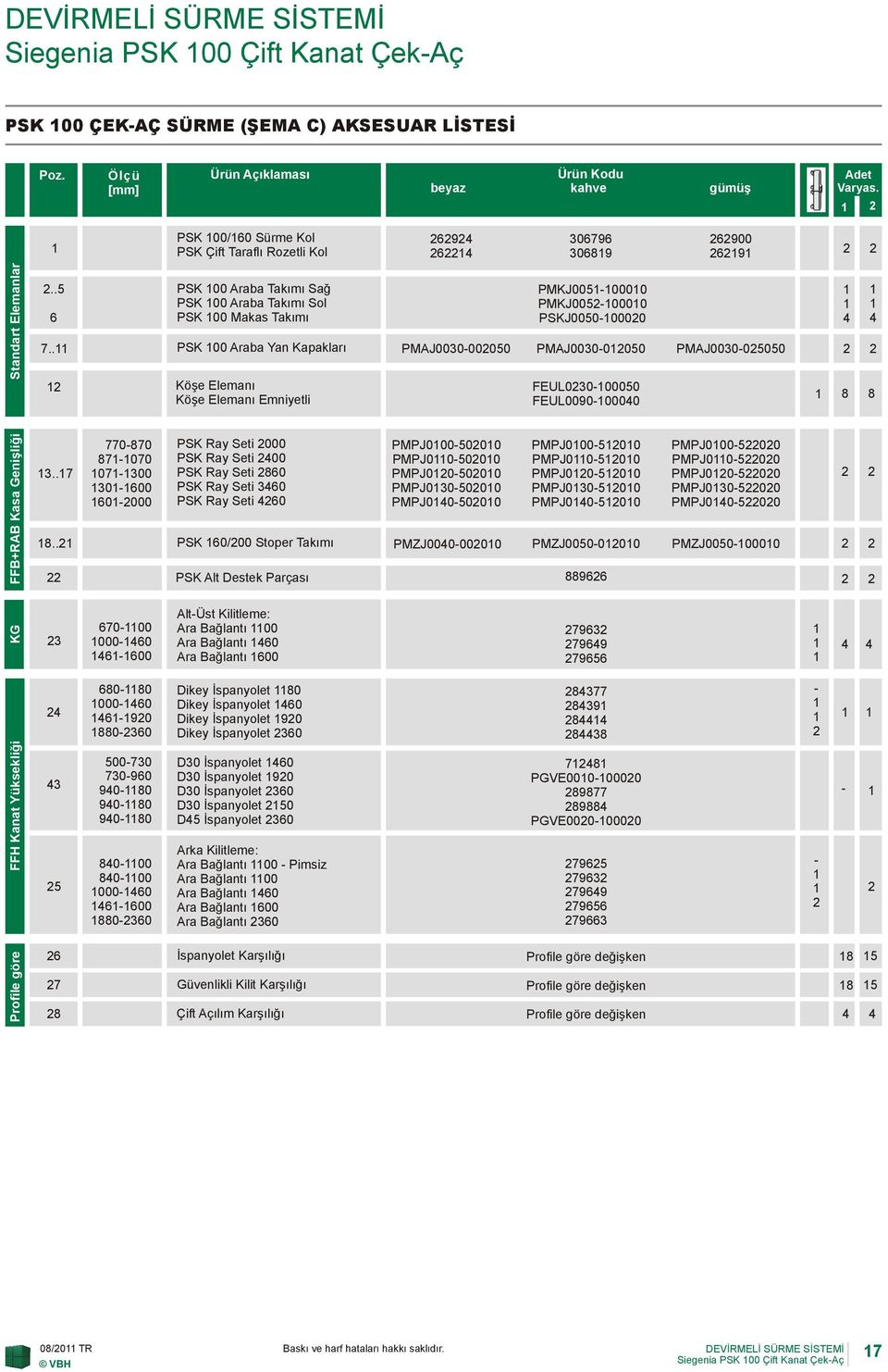 Köşe Elemanı Emniyetli 69 6 306796 3069 PMKJ0050000 PMKJ0050000 PSKJ00500000 FEUL03000050 FEUL00900000 6900 69 FFB+RAB Kasa Genişliği 3.