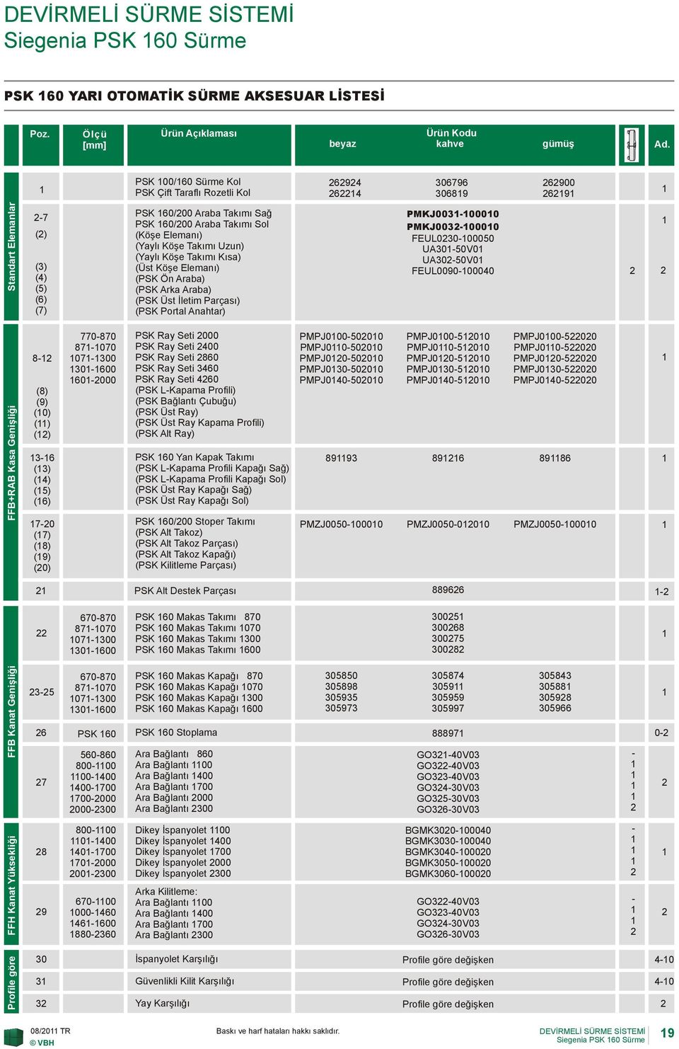 FEUL03000050 (Yaylı Köşe Takımı Uzun) UA3050V0 (Yaylı Köşe Takımı Kısa) UA3050V0 (3) (Üst Köşe Elemanı) FEUL00900000 () (PSK Ön Araba) (5) (PSK Arka Araba) (6) (PSK Üst İletim Parçası) (7) (PSK