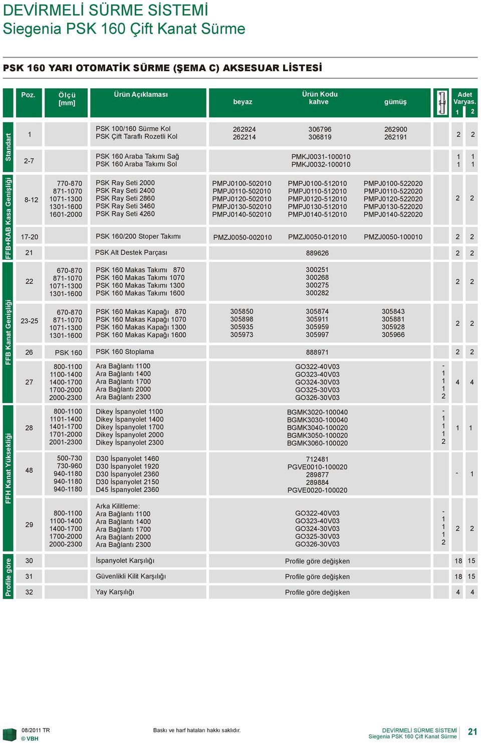 30600 60000 PSK Ray Seti 000 PSK Ray Seti 00 PSK Ray Seti 60 PSK Ray Seti 360 PSK Ray Seti 60 PSK 60/00 Stoper Takımı PMPJ0005000 PMPJ005000 PMPJ005000 PMPJ0305000 PMPJ005000 PMPJ000500 PMPJ00500