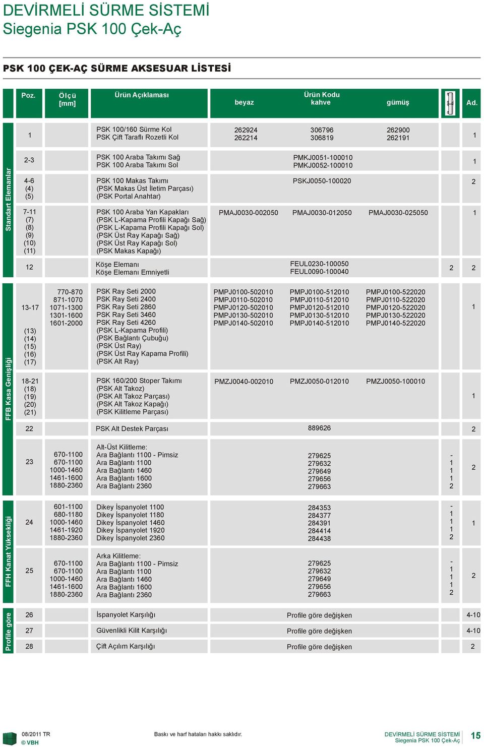 (7) () (9) (0) () PSK 00 Makas Takımı (PSK Makas Üst İletim Parçası) (PSK Portal Anahtar) PSK 00 Araba Yan Kapakları (PSK LKapama Profili Kapağı Sağ) (PSK LKapama Profili Kapağı Sol) (PSK Üst Ray