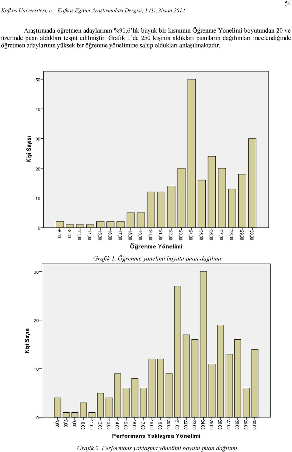 Grafik 1 de 250 kişinin aldıkları puanların dağılımları incelendiğinde öğretmen adaylarının yüksek