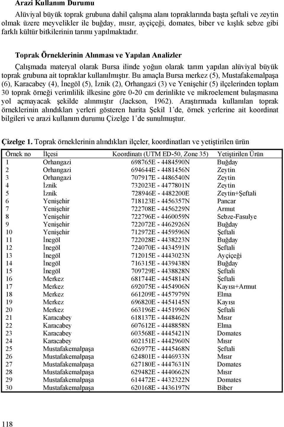 Toprak Örneklerinin Alınması ve Yapılan Analizler Çalışmada materyal olarak Bursa ilinde yoğun olarak tarım yapılan alüviyal büyük toprak grubuna ait topraklar kullanılmıştır.