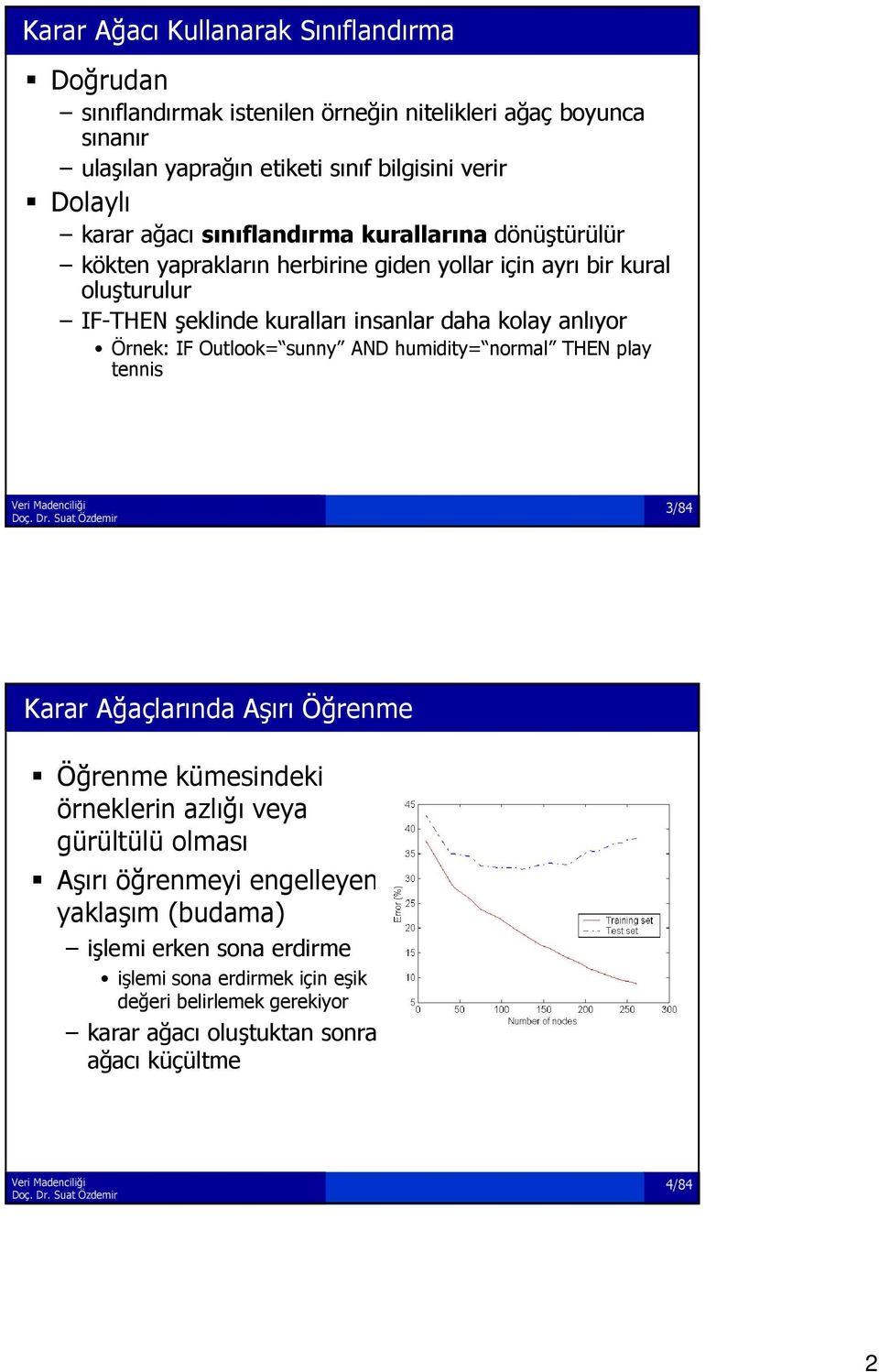 anlıyor Örnek: IF Outlook= sunny AND humidity= normal THEN play tennis 3/84 Karar Ağaçlarında Aşırı Öğrenme Öğrenmekümesindeki örneklerin azlığı veya gürültülü olması