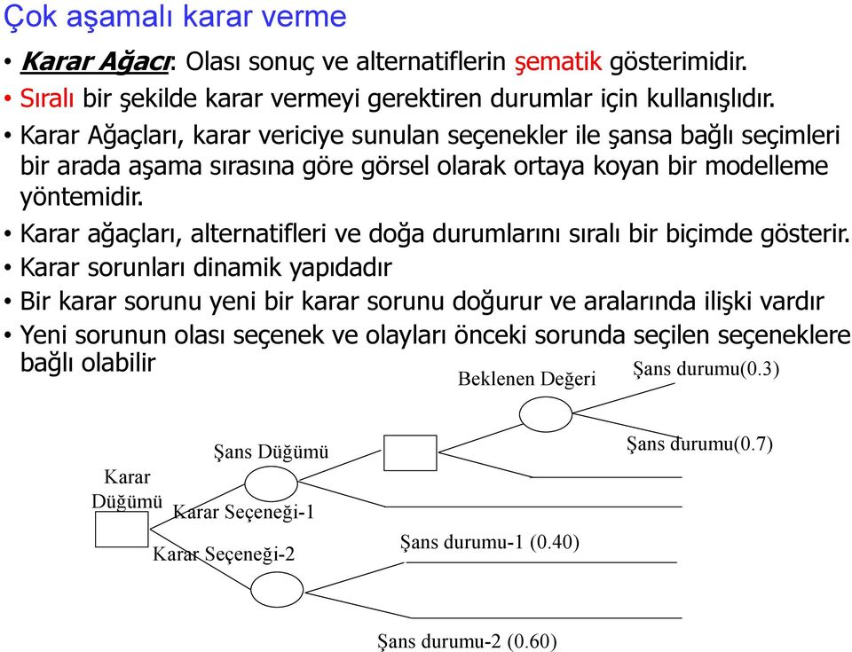 Karar ağaçları, alternatifleri ve doğa durumlarını sıralı bir biçimde gösterir.