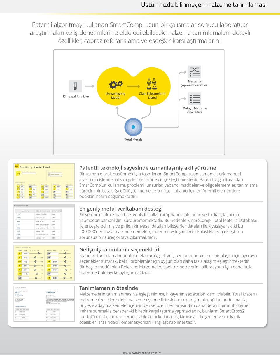 Malzeme çapraz-referansları Kimyasal Analizler Uzmanlaşmış Modül Olası Eşleşmelerin Listesi Detaylı Malzeme Özellikleri Total Metals Patentlİ teknoloji sayesinde uzmanlaşmiş akil yürütme Bir uzman