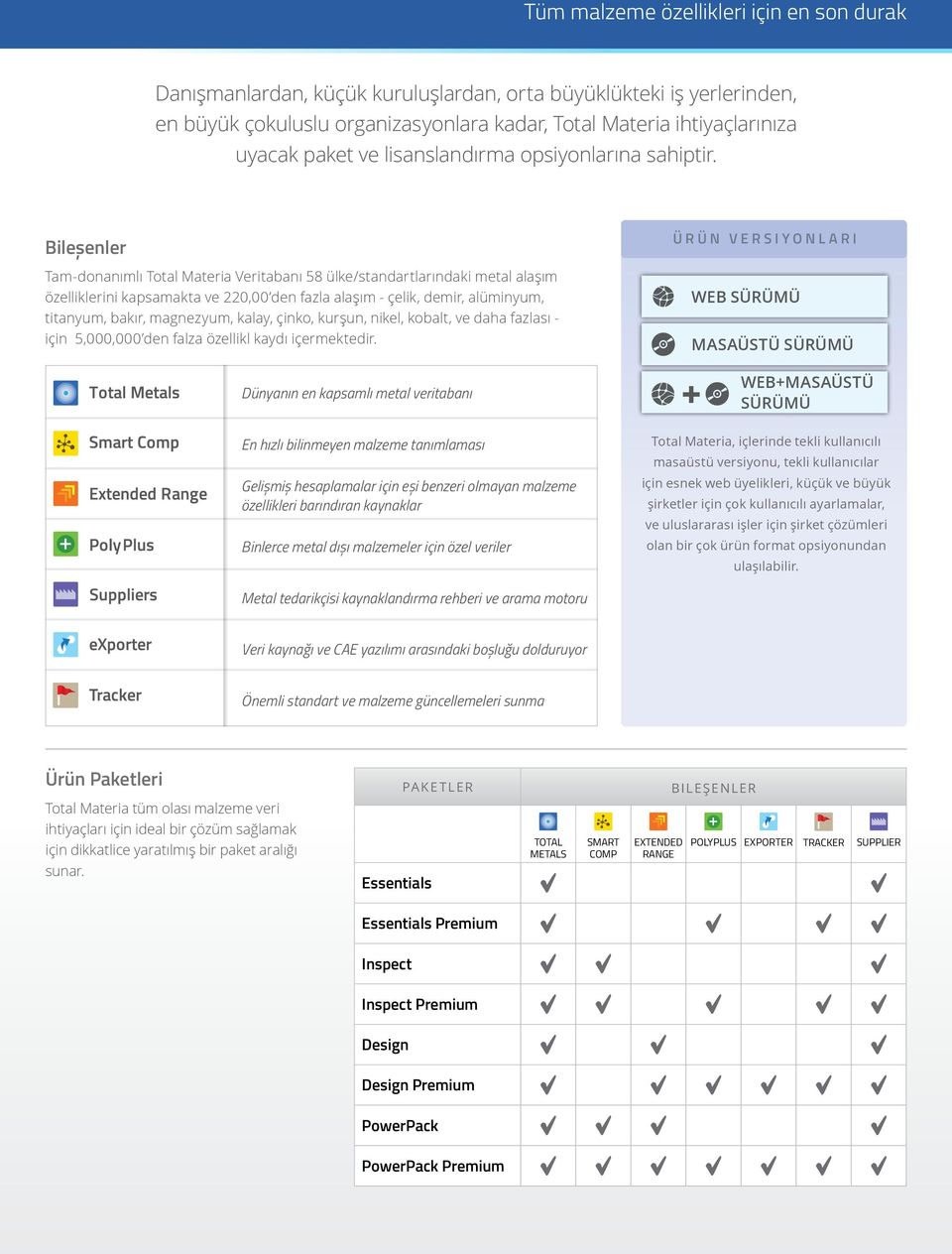 Bileşenler Tam-donanımlı Total Materia Veritabanı 58 ülke/standartlarındaki metal alaşım özelliklerini kapsamakta ve 220,00 den fazla alaşım - çelik, demir, alüminyum, titanyum, bakır, magnezyum,