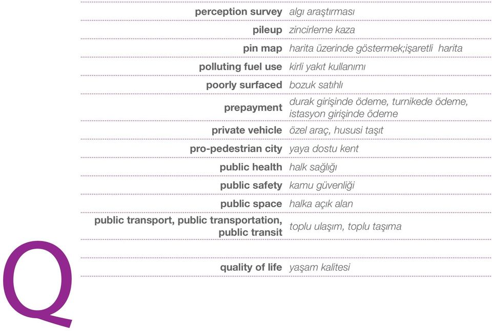private vehicle özel araç, hususi taşıt pro-pedestrian city yaya dostu kent public health halk sağlığı public transport, public