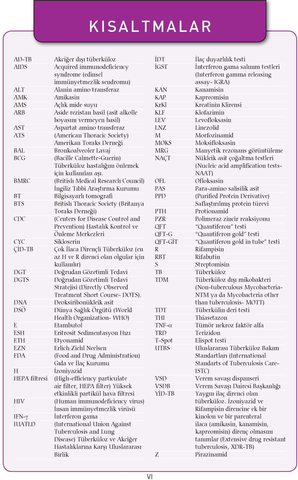 Society) Amerikan Toraks Derneği Bronkoalveoler Lavaj (Bacille Calmette-Guerin) Tüberküloz hastalığını önlemek için kullanılan aşı.