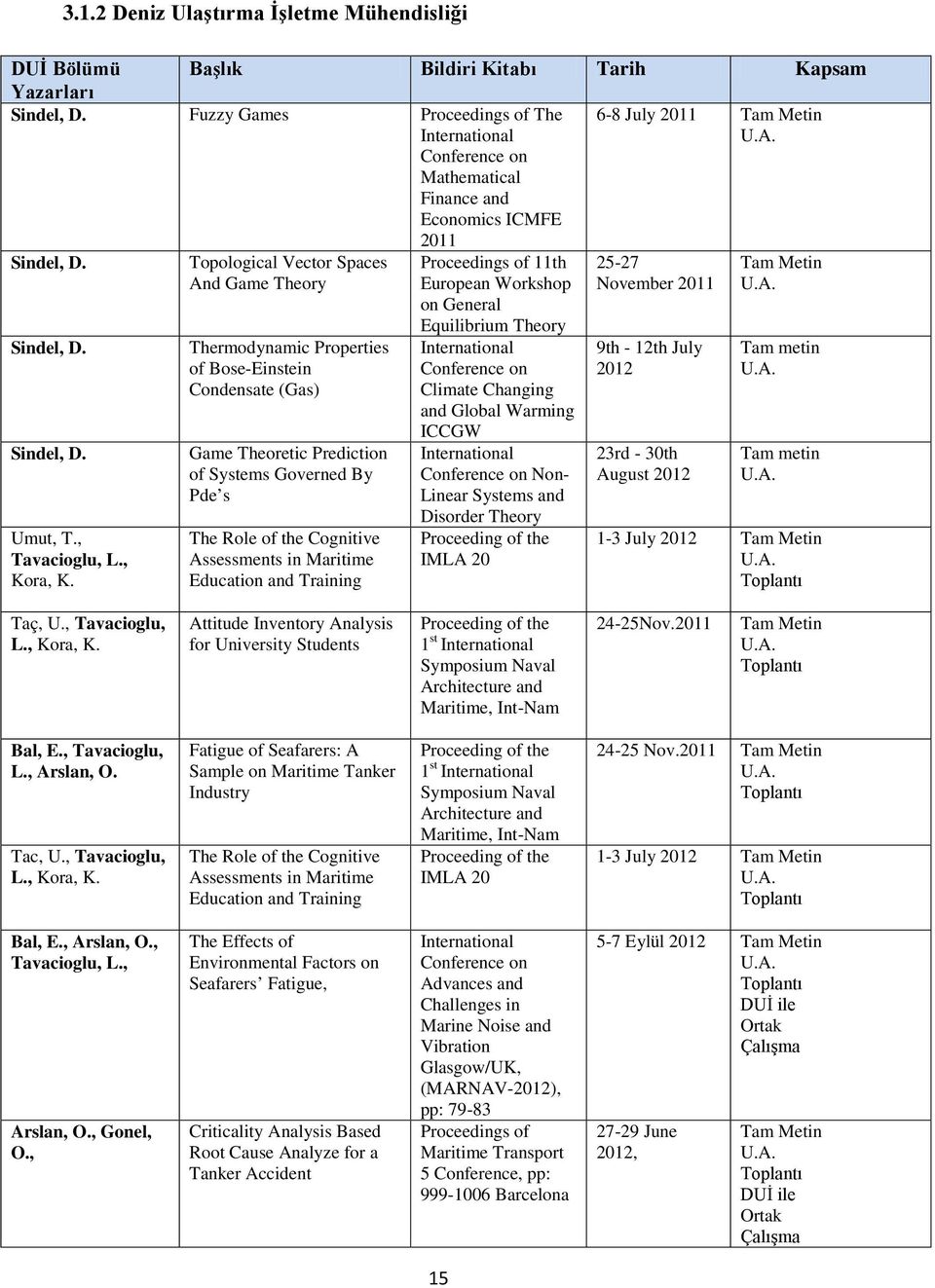 Topological Vector Spaces And Game Theory Proceedings of 11th European Workshop on General 25-27 November 2011 Tam Metin Sindel, D. Sindel, D. Umut, T., Tavacioglu, L., Kora, K.