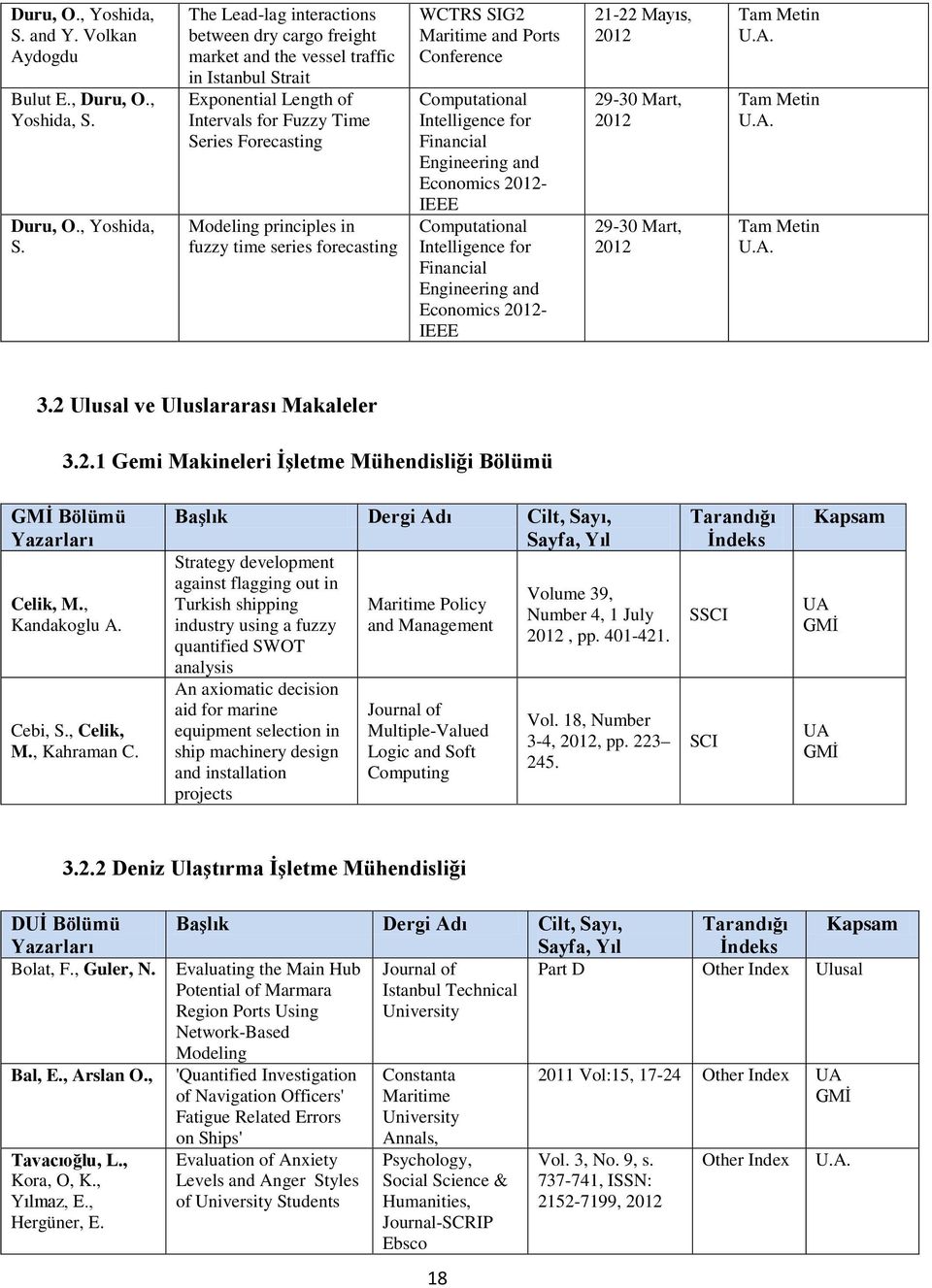 ,   The Lead-lag interactions between dry cargo freight market and the vessel traffic in Istanbul Strait Exponential Length of Intervals for Fuzzy Time Series Forecasting Modeling principles in fuzzy