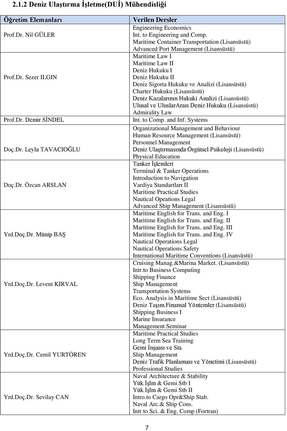 Maritime Container Transportation (Lisansüstü) Advanced Port Management (Lisansüstü) Maritime Law I Maritime Law II Deniz Hukuku I Deniz Hukuku II Deniz Sigorta Hukuku ve Analizi (Lisansüstü) Charter