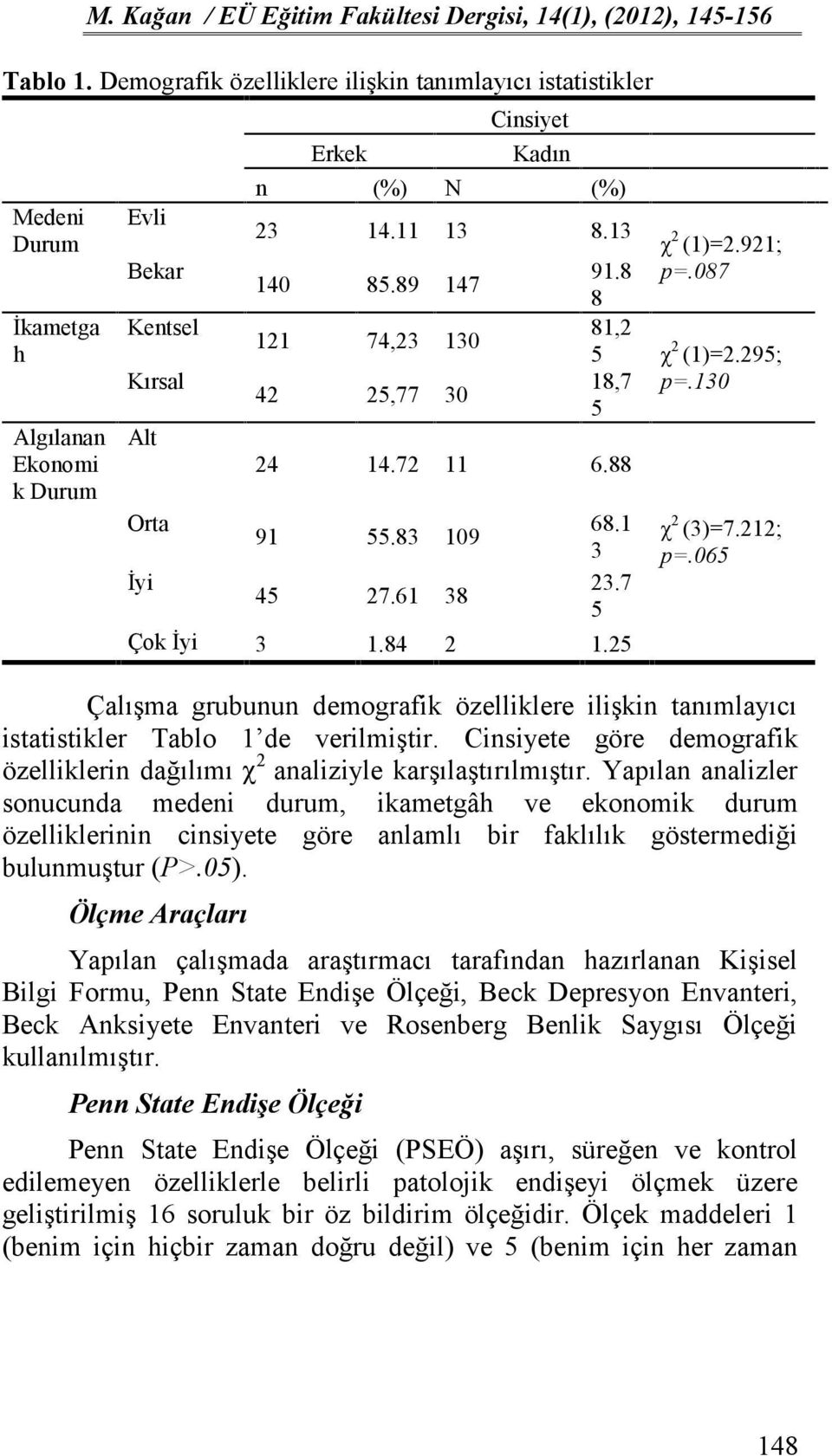 25 χ 2 (3)=7.212; p=.065 Çalışma grubunun demografik özelliklere ilişkin tanımlayıcı istatistikler Tablo 1 de verilmiştir.