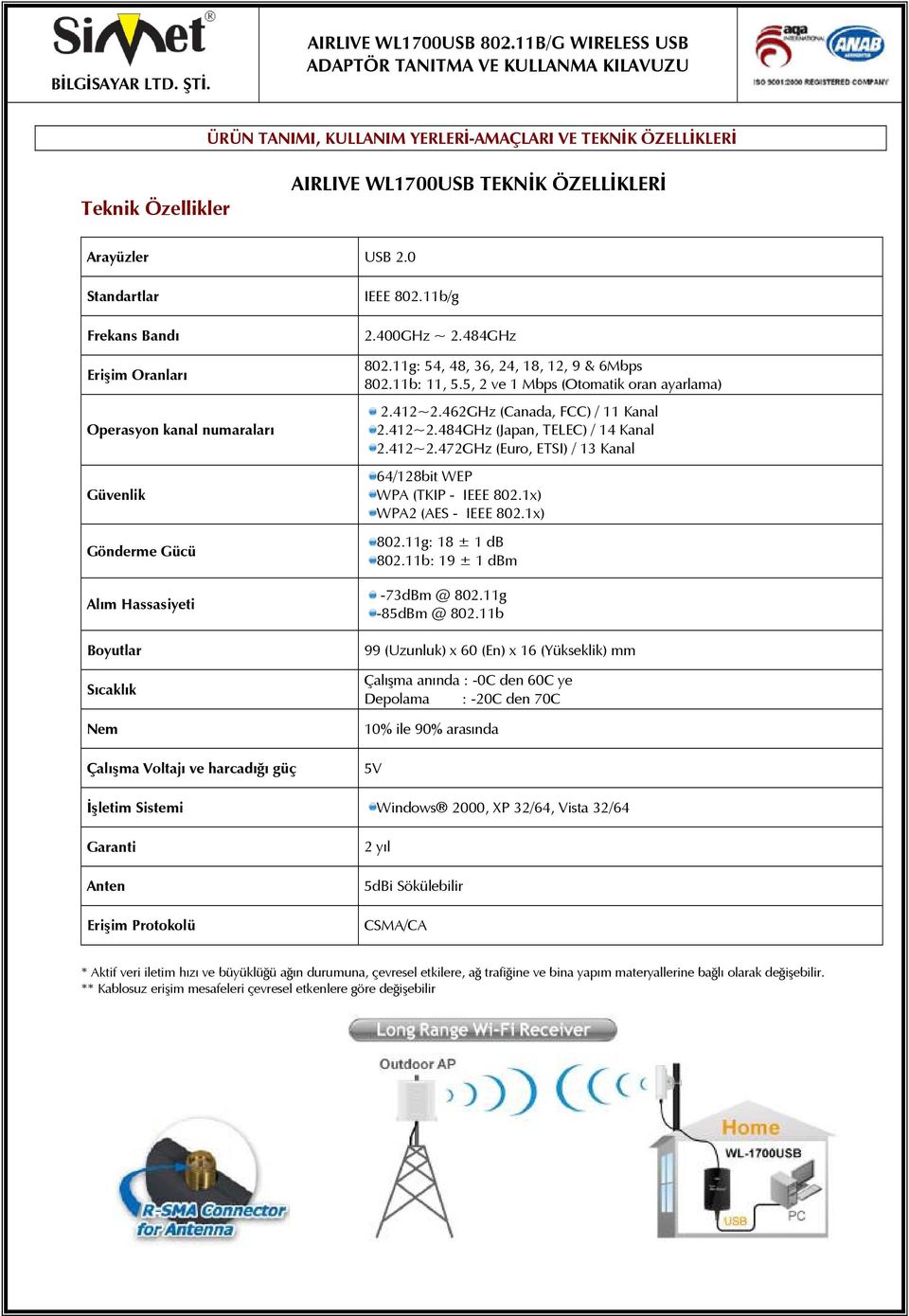 484GHz 802.11g: 54, 48, 36, 24, 18, 12, 9 & 6Mbps 802.11b: 11, 5.5, 2 ve 1 Mbps (Otomatik oran ayarlama) 2.412~2.462GHz (Canada, FCC) / 11 Kanal 2.412~2.484GHz (Japan, TELEC) / 14 Kanal 2.412~2.472GHz (Euro, ETSI) / 13 Kanal 64/128bit WEP WPA (TKIP - IEEE 802.