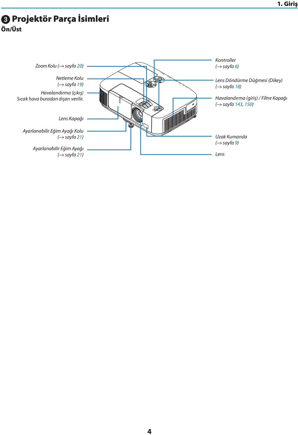 Kontroller ( sayfa 6) Lens Döndürme Düğmesi (Dikey) ( sayfa 18) Havalandırma (giriş) / Filtre