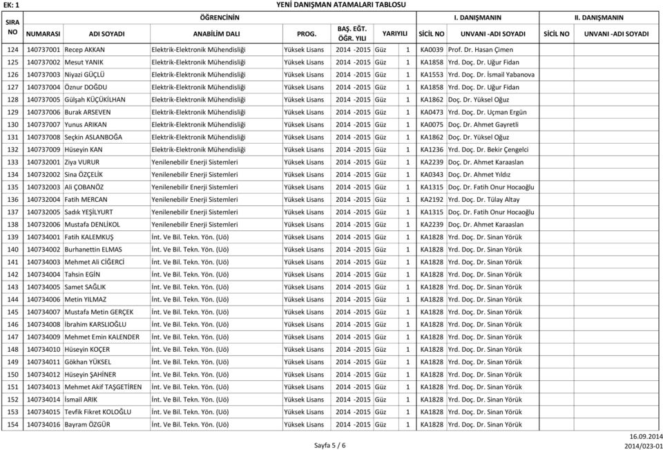 Doç. Dr. İsmail Yabanova 127 1073700 Öznur DOĞDU Elektrik-Elektronik Mühendisliği 201-2015 Güz 1 KA1858 Yrd. Doç. Dr. Uğur Fidan 128 10737005 Gülşah KÜÇÜKİLHAN Elektrik-Elektronik Mühendisliği 201-2015 Güz 1 KA1862 Doç.