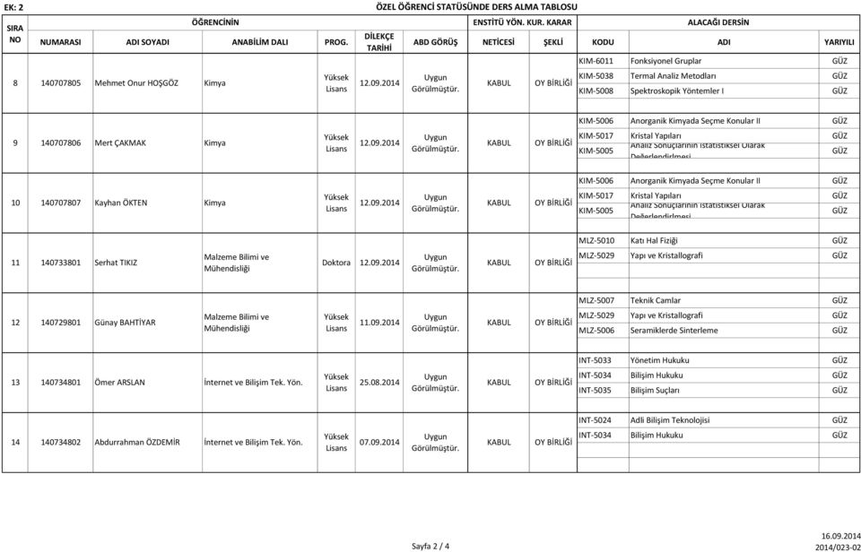 Seçme Konular II GÜZ 9 10707806 Mert ÇAKMAK Kimya 12.09.