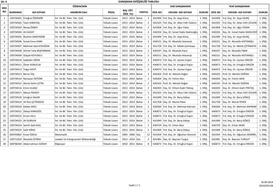 Doç. Dr. Altan Fafri Gülerci 1. DNŞ. KA2325 Yrd. Doç. Dr. Altan Fafri GÜLERCİ 1. DNŞ. 3 13073503 Recep ÖZBAY İnt. Ve Bil. Tekn. Yön. (Uö) 2013-201 Bahar 2 KA1858 Yrd. Doç. Dr. Uğur Fidan 1. DNŞ. KA1858 Yrd. Doç. Dr. Uğur FİDAN 1.